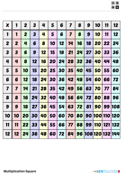 SEN Teacher Multiplication Squares ⋆ Printable Worksheet
